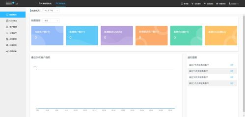 數字化轉型趨勢下，但眼CRM如何助力企業實現營銷自動化與信息系統集成