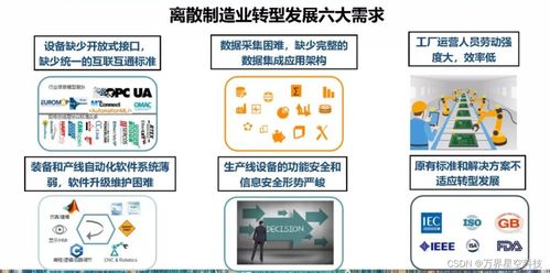 MES系統功能、企業價值與信息系統集成服務解析